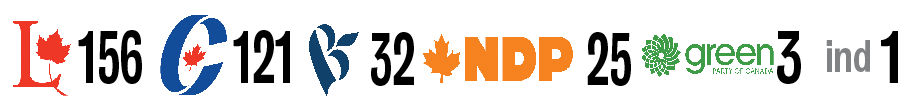 Liberal minority will govern Canada